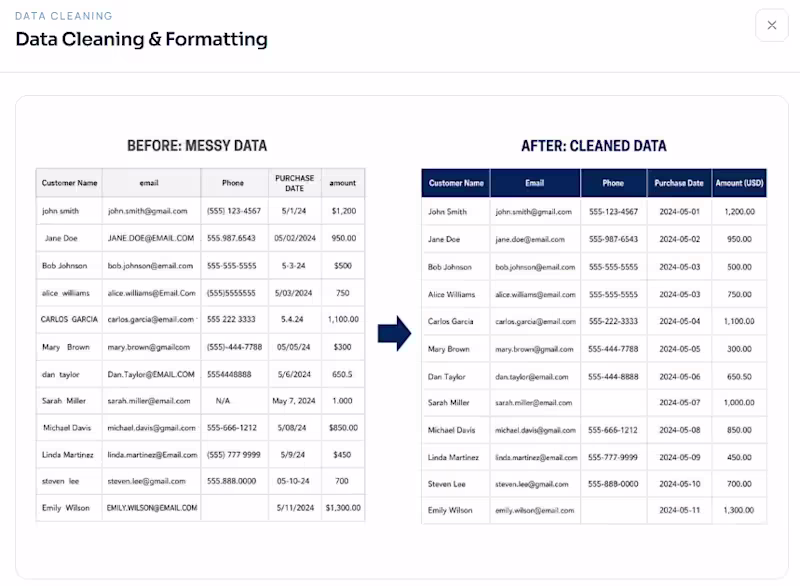 Cover image for Professional Data Cleaning in Excel