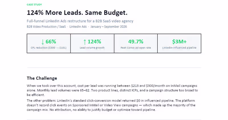 Cover image for 124% More Leads. Same Budget.