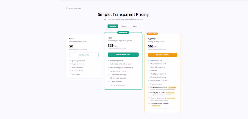 Cover image for AI Automation for E-Commerce (Save 80% of Your Time)