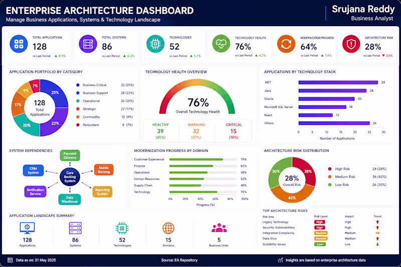 Cover image for 🧩 Enterprise Architecture Dashboard
Simplify Enterprise