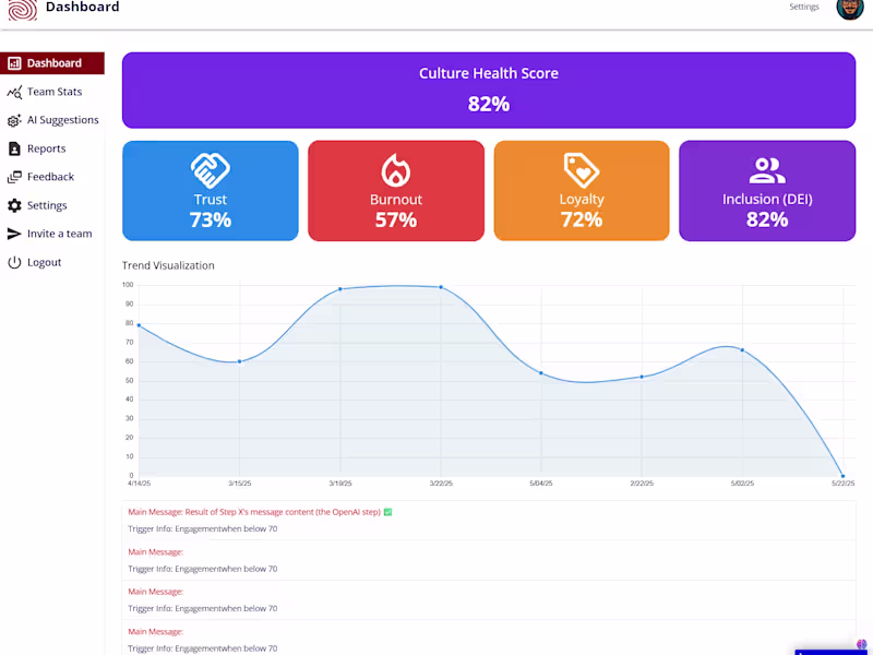 Cover image for No-Code SaaS MVP Development —
