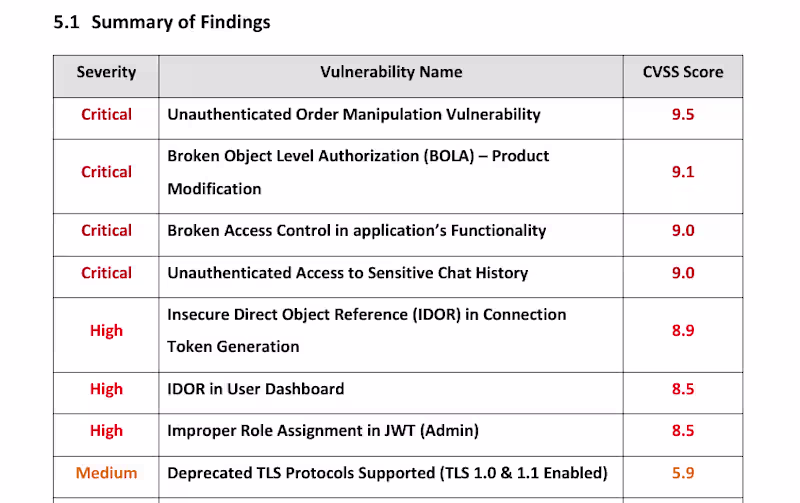 Cover image for Web Application Vulnerability Assessment &