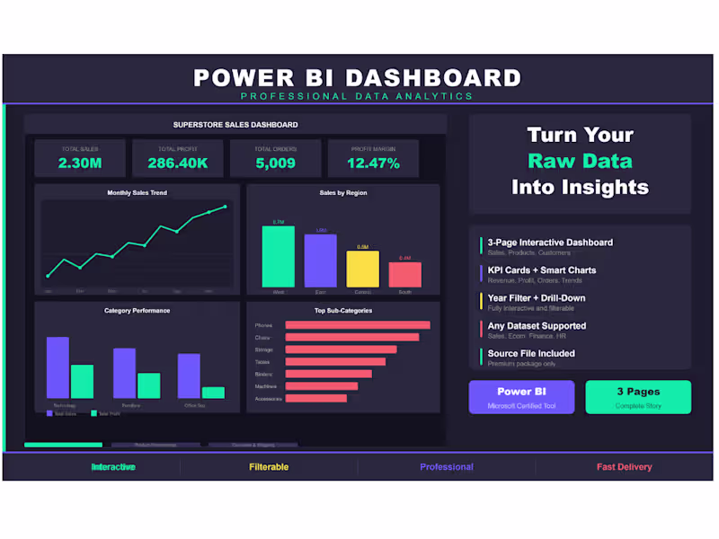 Cover image for Superstore Sales Dashboard — 3-Page