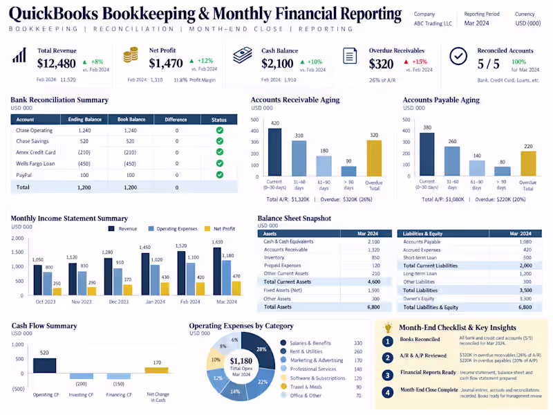 Cover image for QuickBooks Bookkeeping & Monthly Financial Reporting
