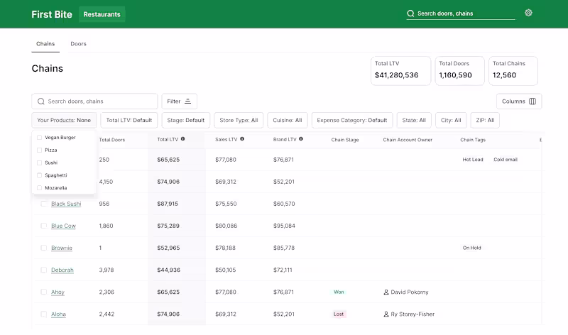 Cover image for MVP - Data Visualization- SaaS Startup