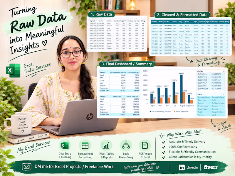 Cover image for Excel Data Cleaning, Formatting & Dashboard