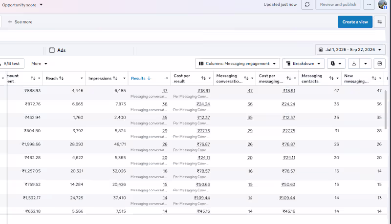 Cover image for Meta Ads Management