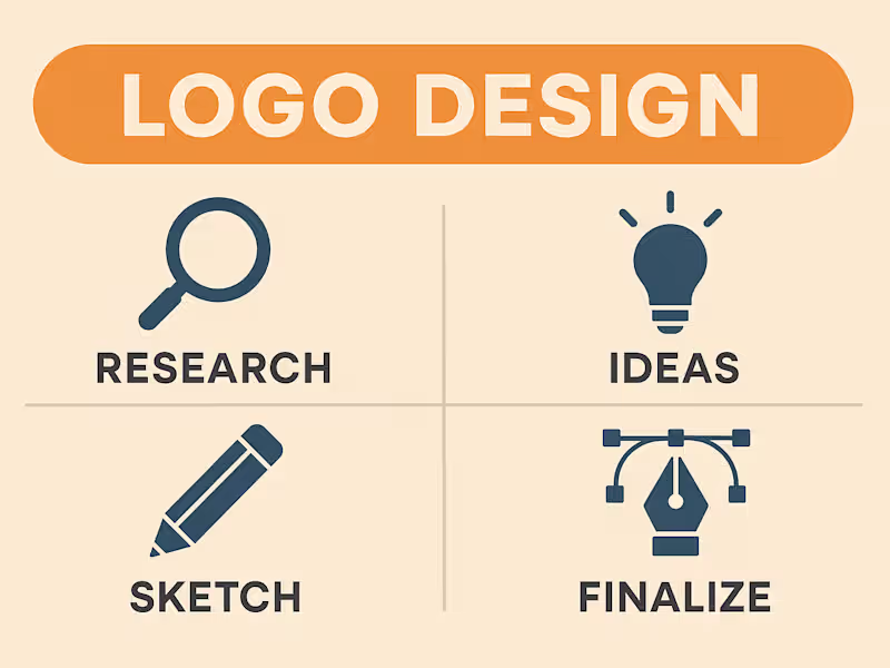 Cover image for Professional Brand Logo Package