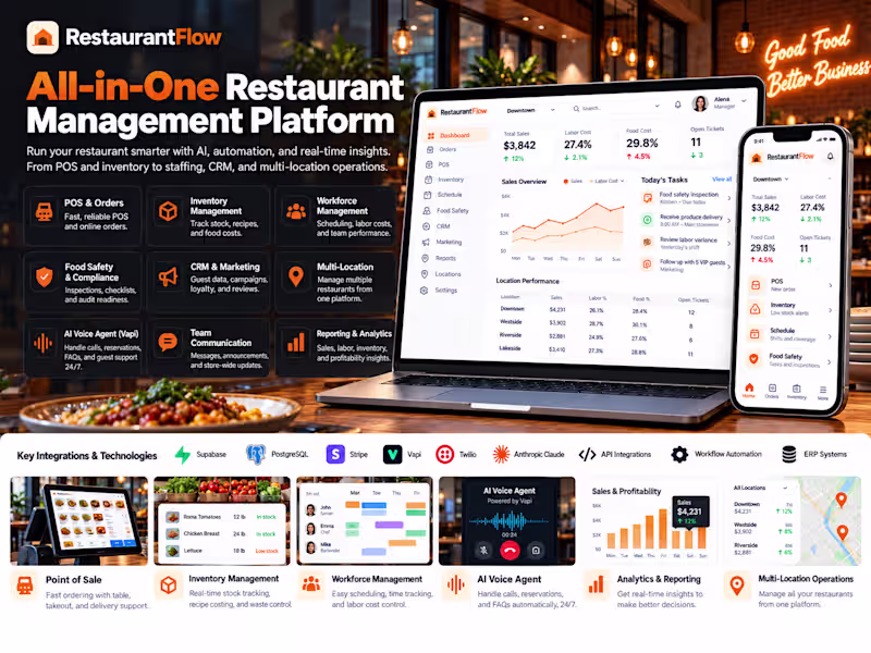Cover image for AI-Powered Restaurant Management SaaS
