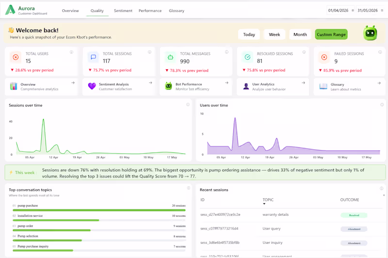 Cover image for Aurora Chatbot - Customer Analytics