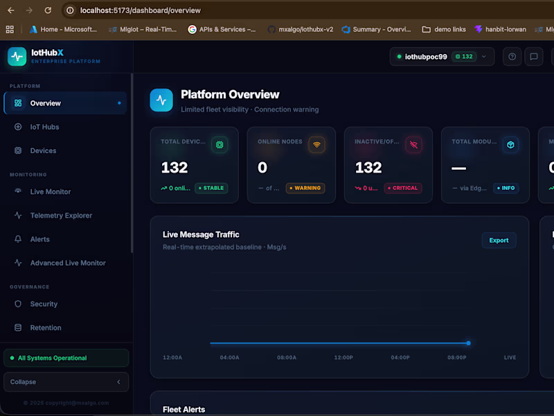 Cover image for Iothubx