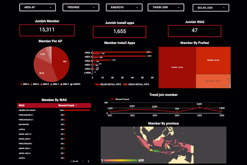 Cover image for Custom Automated Business Dashboards 
