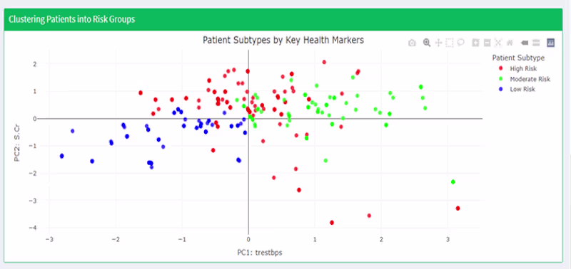 Cover image for R Shiny Dashboard & Predictive Modeling for Heart Disease Risk
