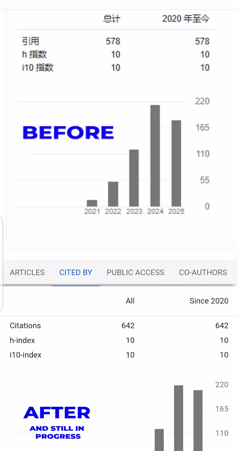 Cover image for I am Working on Citation increment for Eb1 visa support