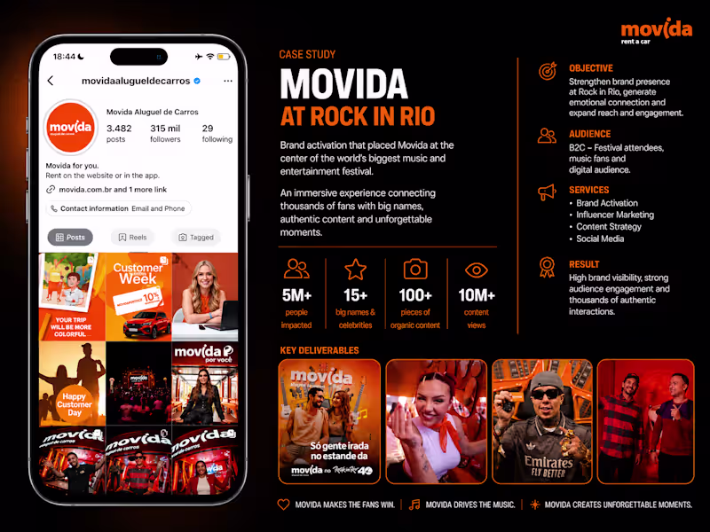 Cover image for Led influencer curation and campaign