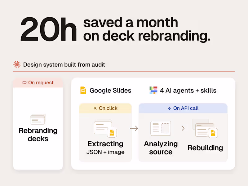 Cover image for Deck design system & AI rebranding add-on