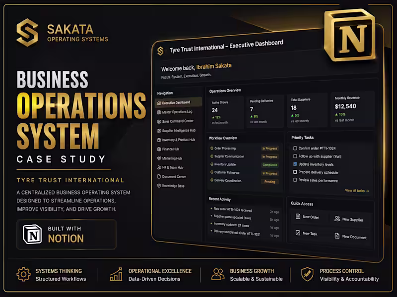 Cover image for Designed a Notion-based business operations