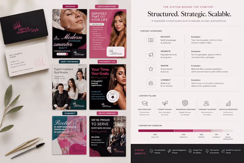 Cover image for Sierra Academy of Style Content System