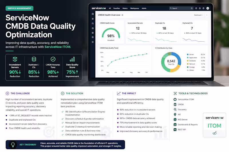 Cover image for ServiceNow CMDB Data Quality Optimization
Description
This