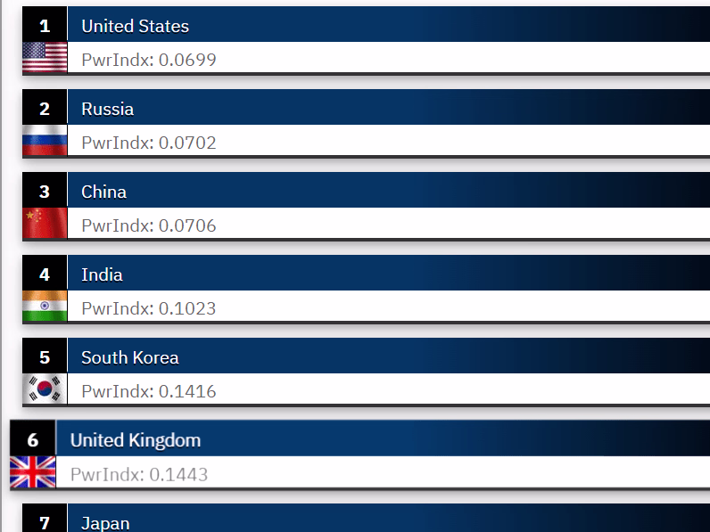 Placeholder project card media