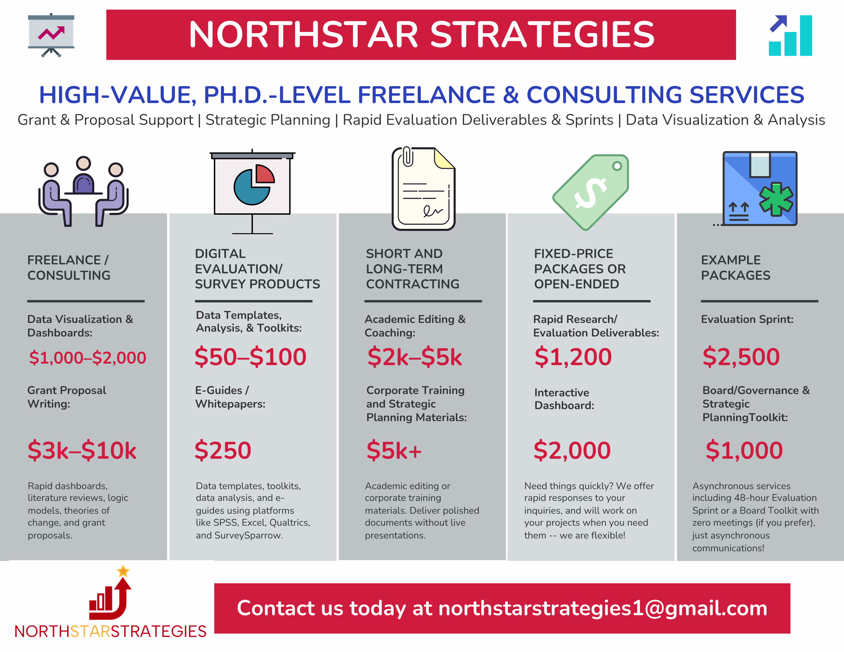 Placeholder project card media