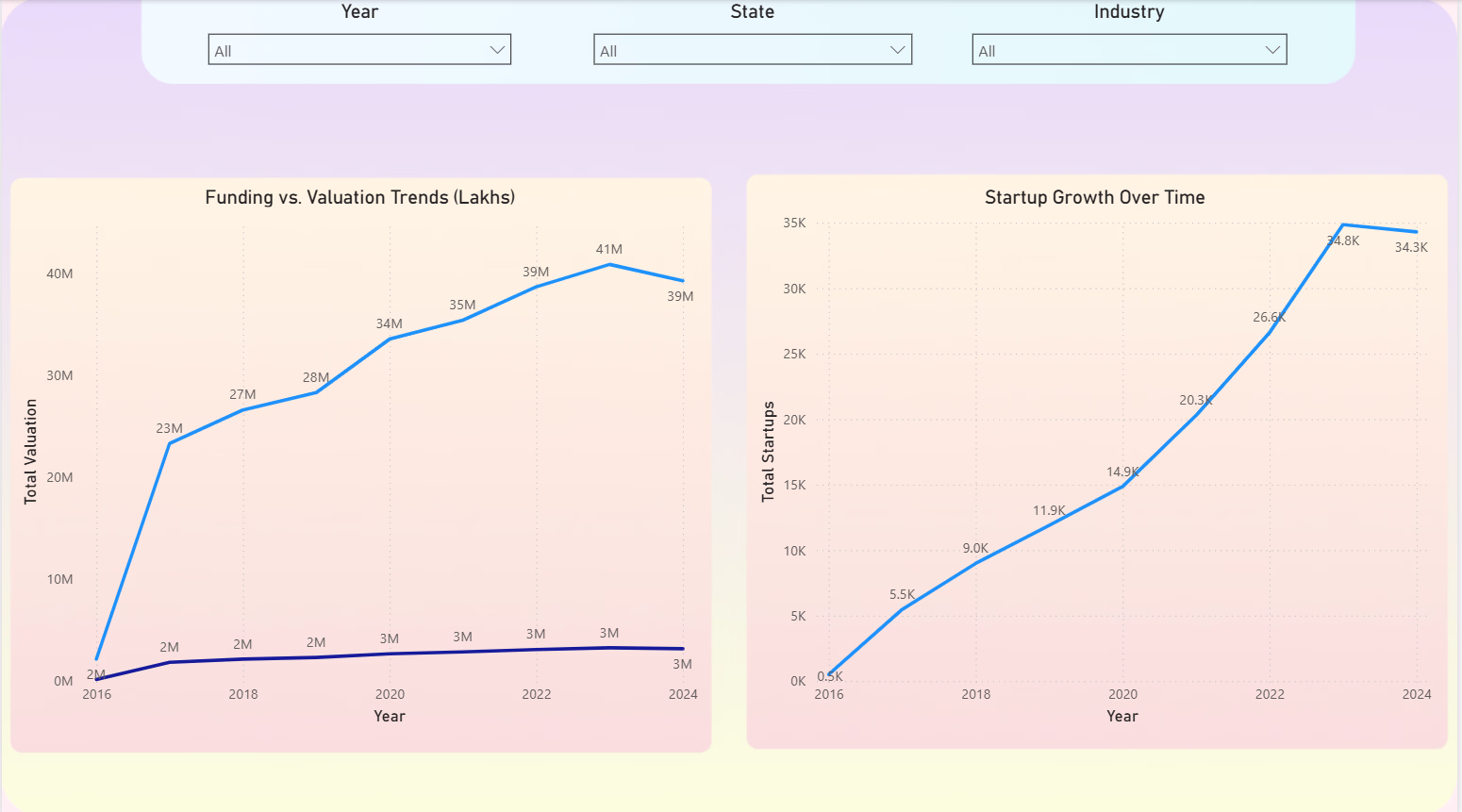 Placeholder project card media