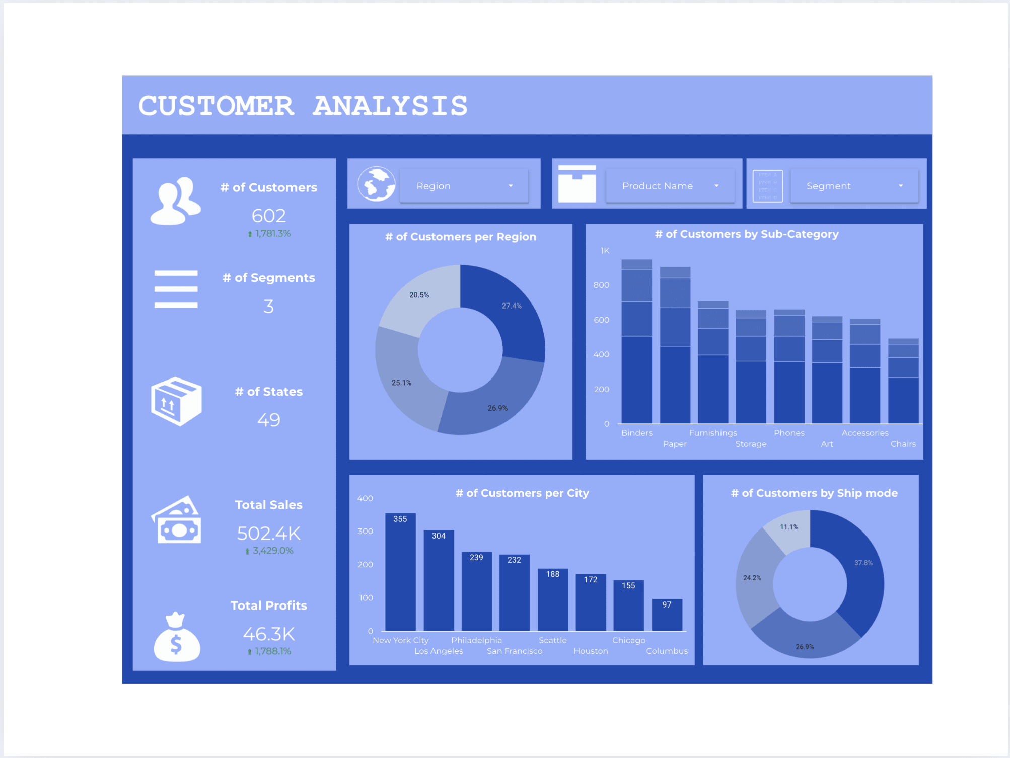 Placeholder project card media