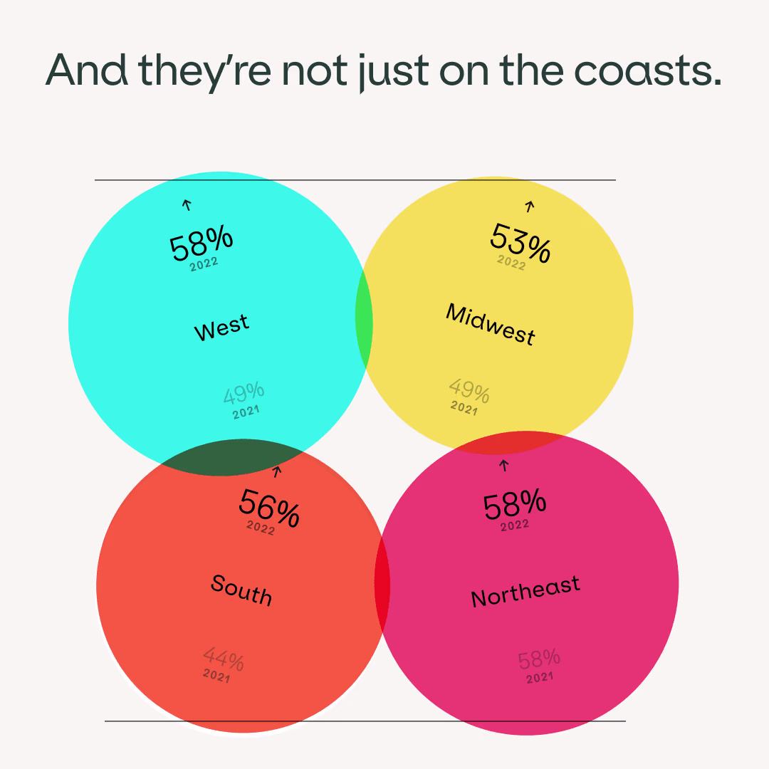 Placeholder project card media