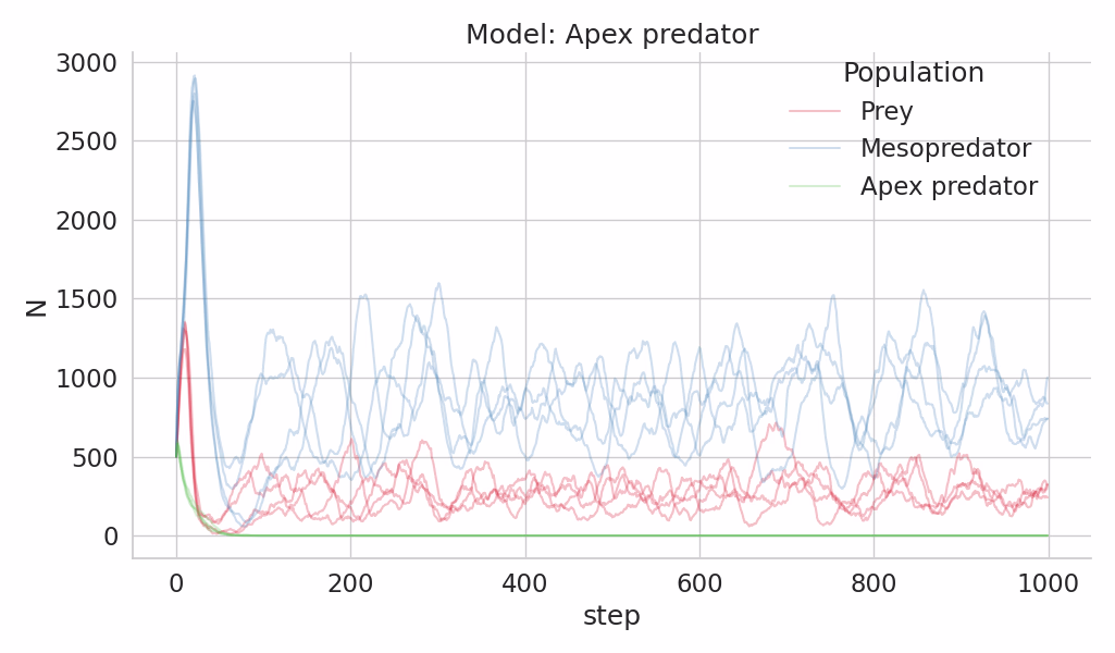 Placeholder project card media