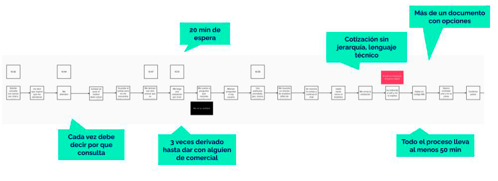 Placeholder project card media
