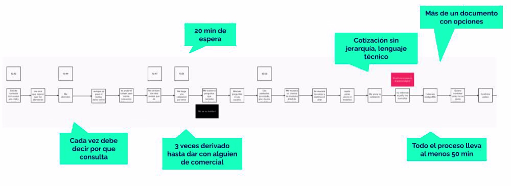 Placeholder project card media