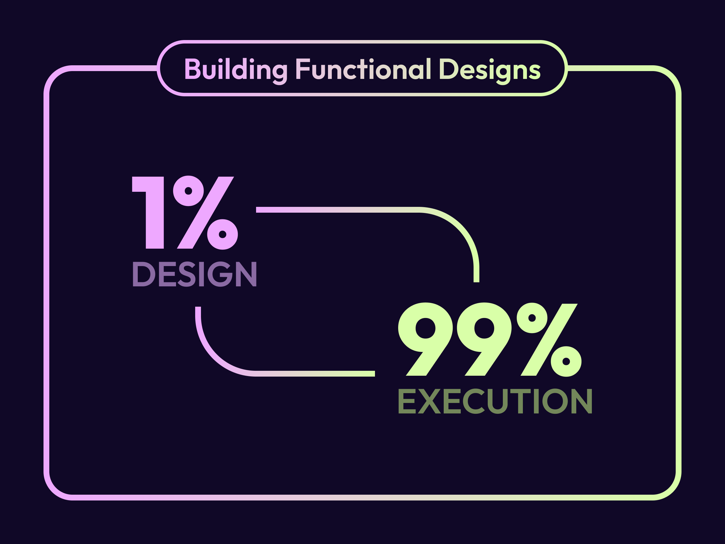 Placeholder project card media
