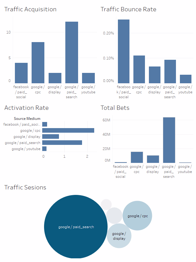 Placeholder project card media