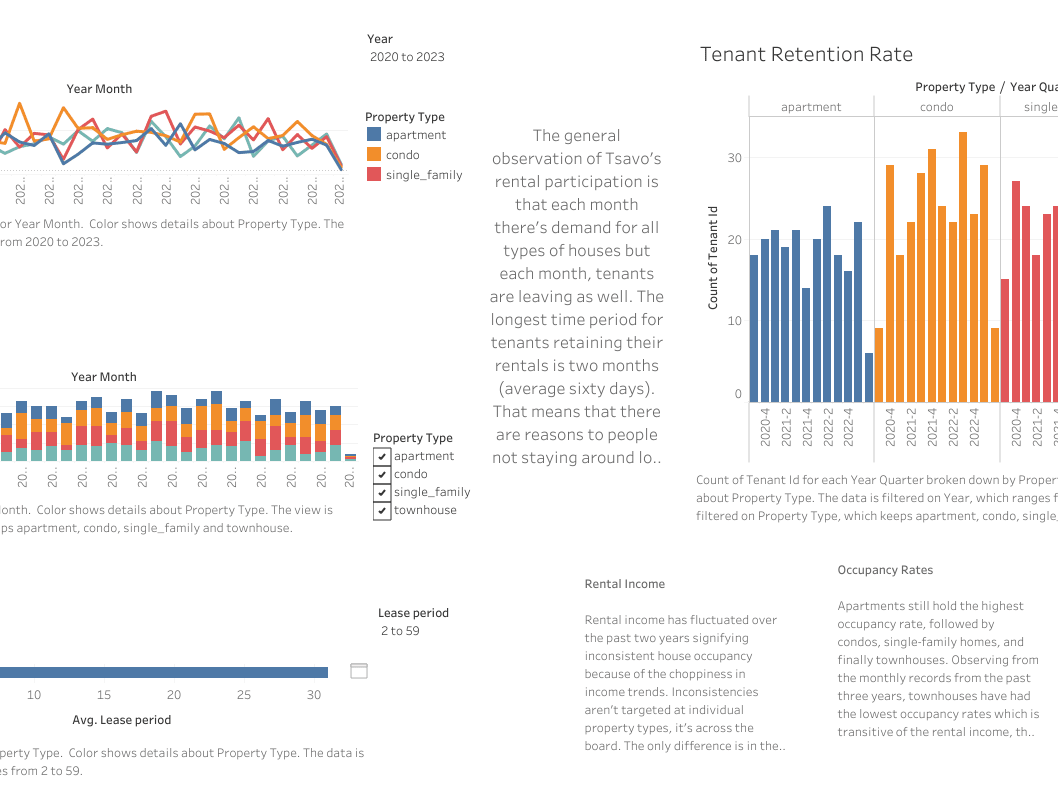 Placeholder project card media