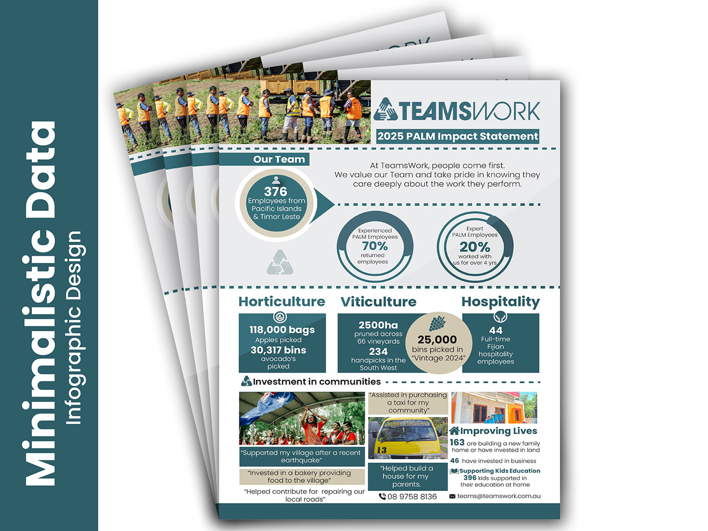 Placeholder project card media