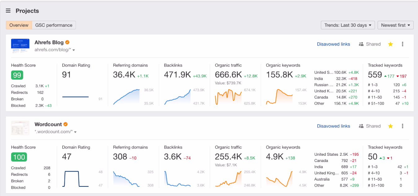 Placeholder project card media