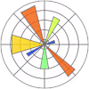 Matplotlib