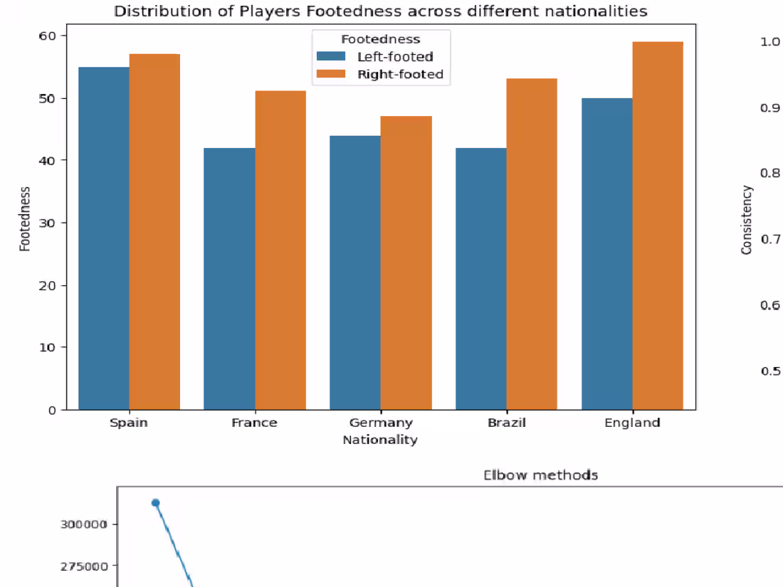 Cover image for Football Striker Performance Analysis