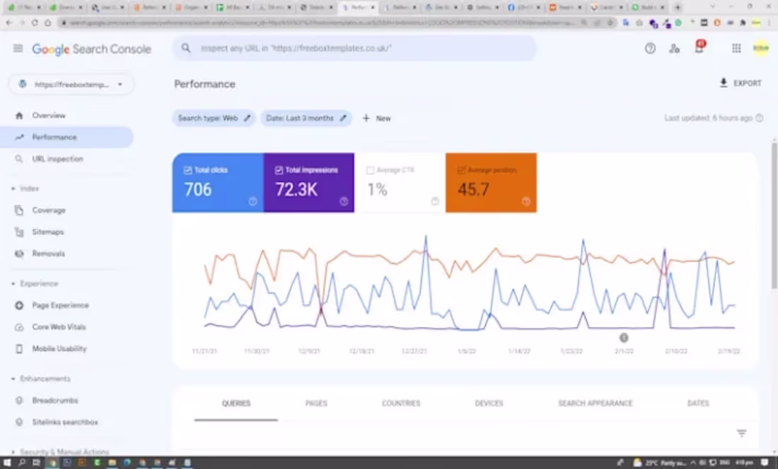 Cover image for  increase moz da ahrefs dr domain rating 50 plus permanently