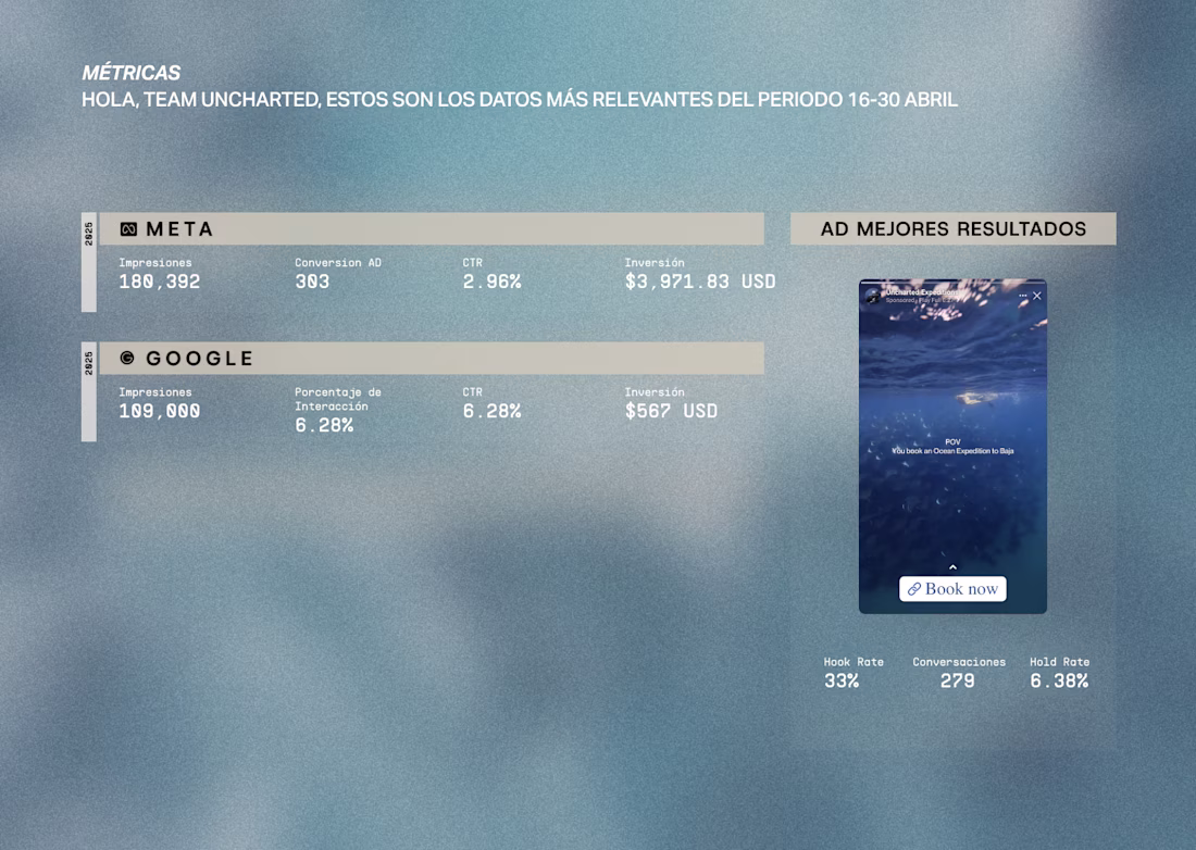 Cover image for Uncharted Expeditions