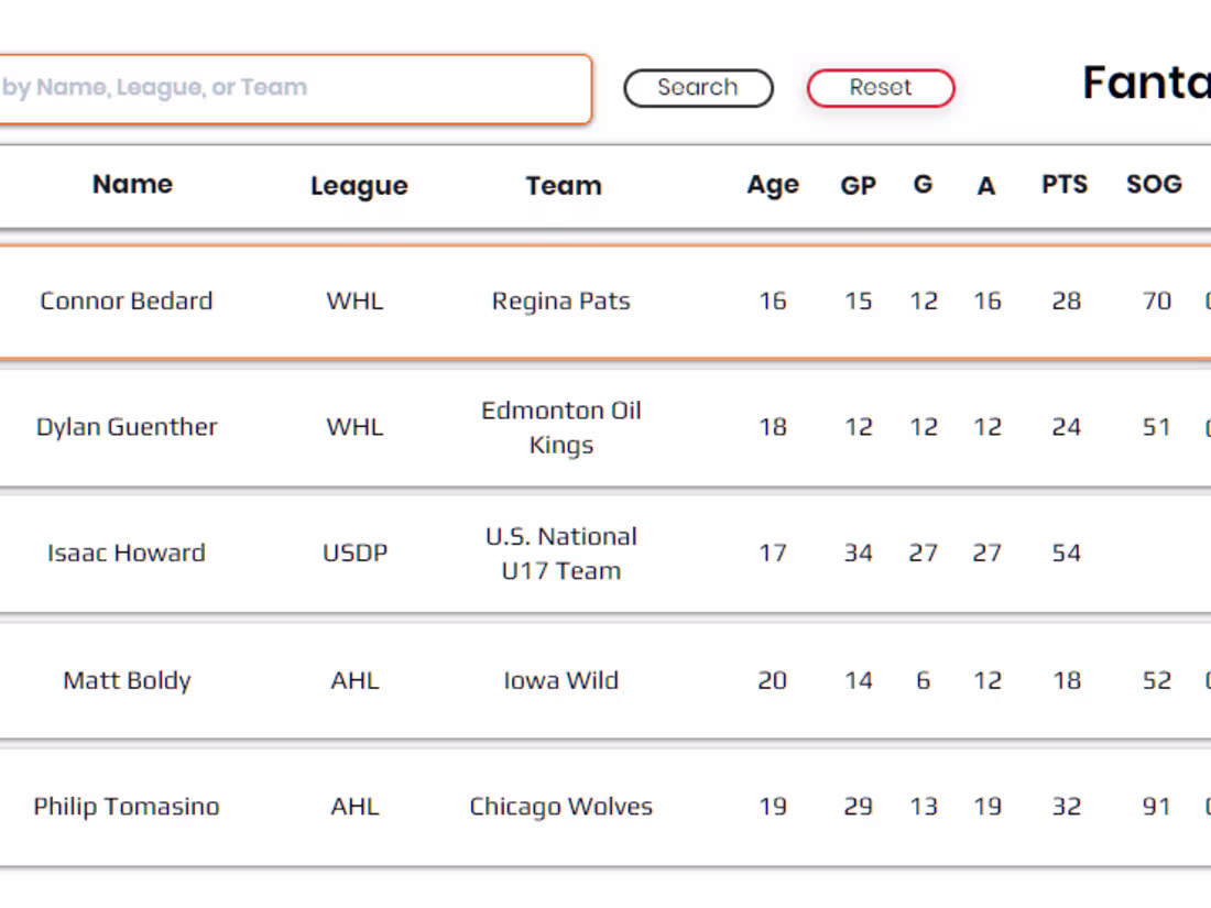 Cover image for Fantalytica: A Comprehensive Fantasy Hockey Analytics Platform