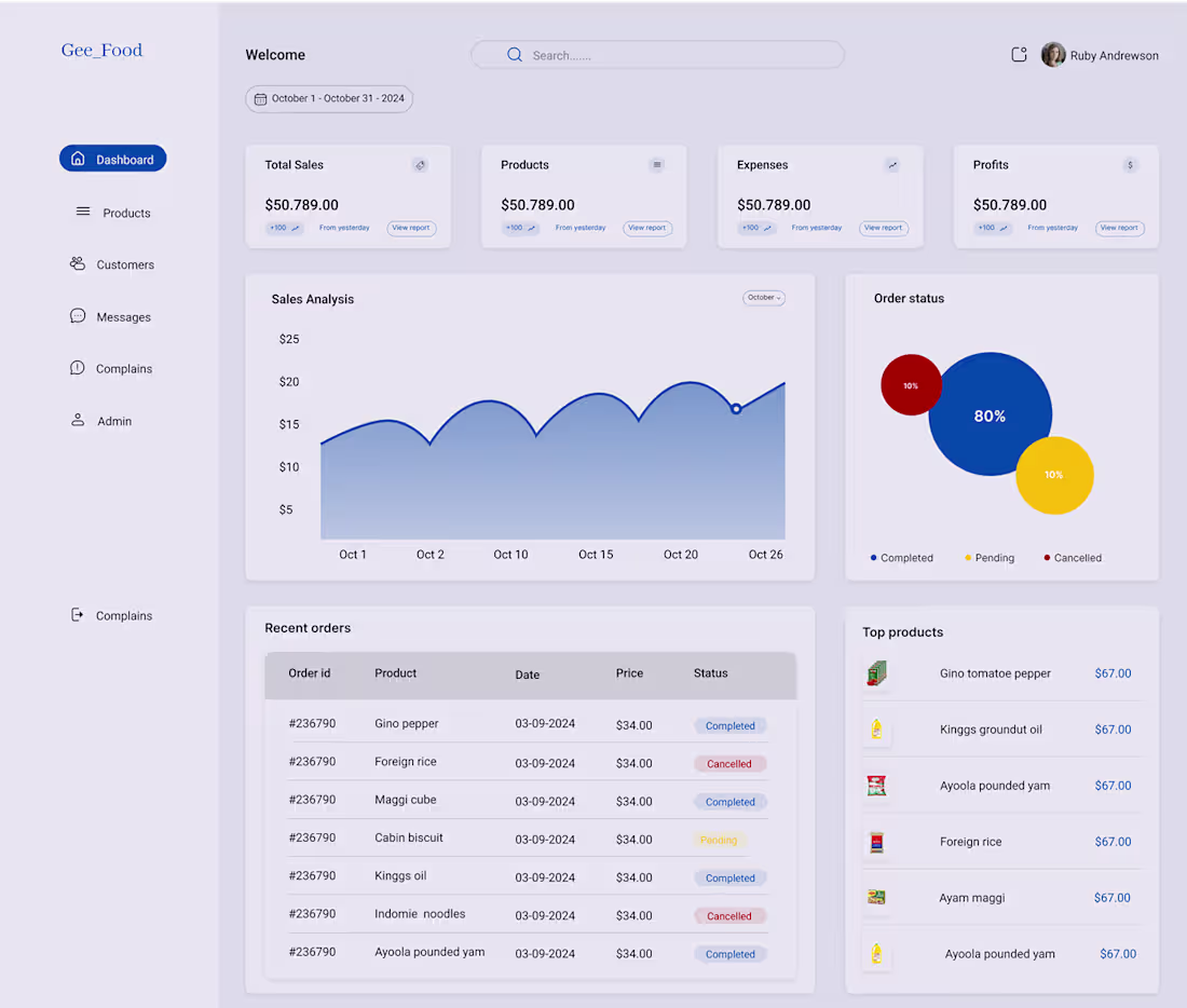 Cover image for A restaurant admin dashboard 