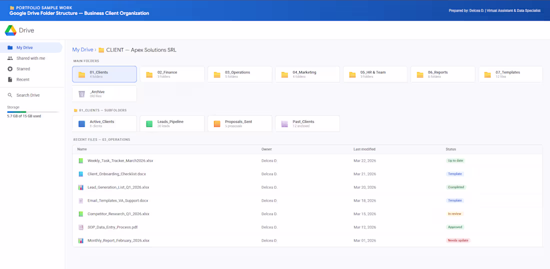 Cover image for Google Drive Folder Organization —