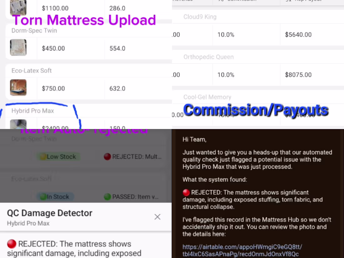Cover image for AI-Automated Operations and Financial Ecosystems