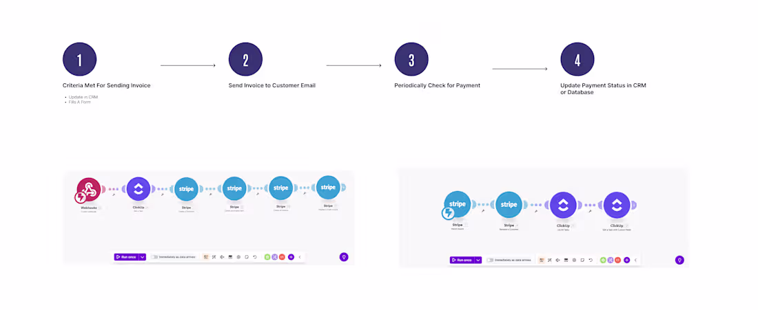 Cover image for Every delay between deal closure and payment confirmation co...