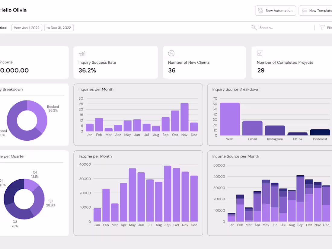 Cover image for Admin Dashboard / CRM Development