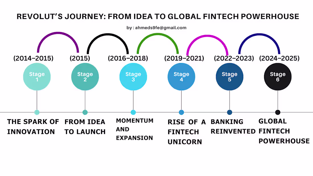 Cover image for REVOLUT BUSINESS
