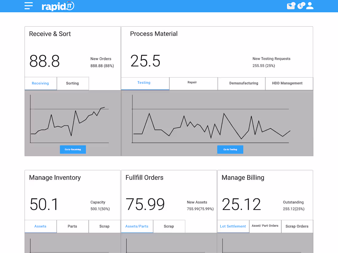 Cover image for Rapid  IT Custom Software