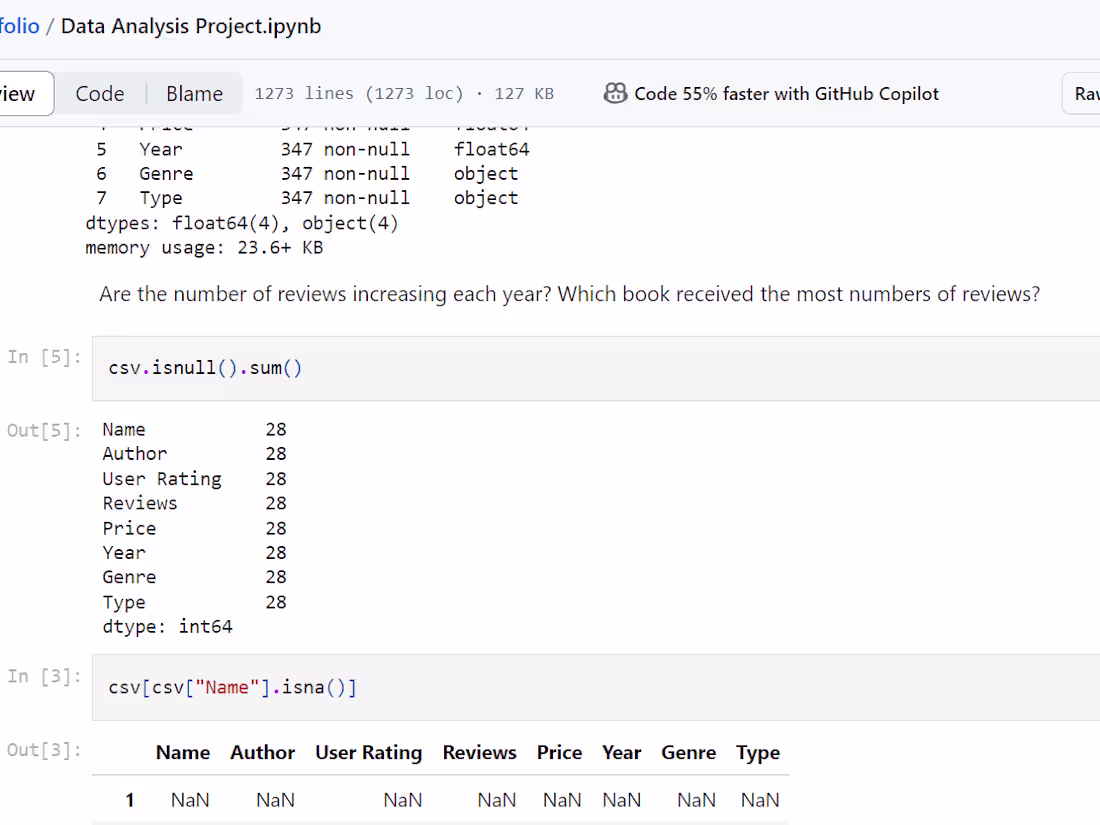 Cover image for Data Analysis