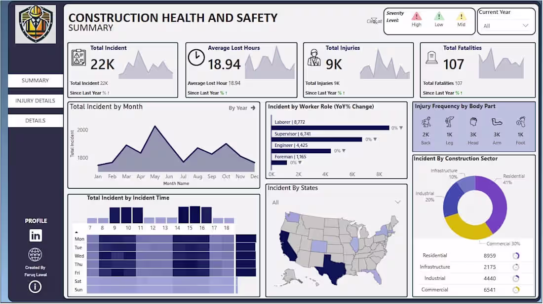 Cover image for Construction Health and Safety - Power Bi